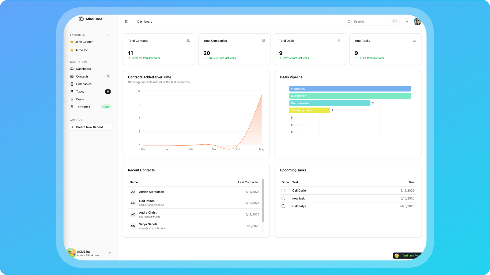 Kvello CRM Dashboard Interface demonstrating contacts, companies, deals, and tasks management.
